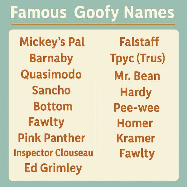 Famous Goofy Names