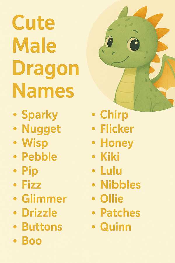 Cute Male Dragon Names
