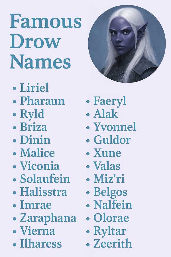 Famous Drow Names