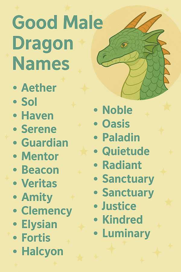 Good Male Dragon Names